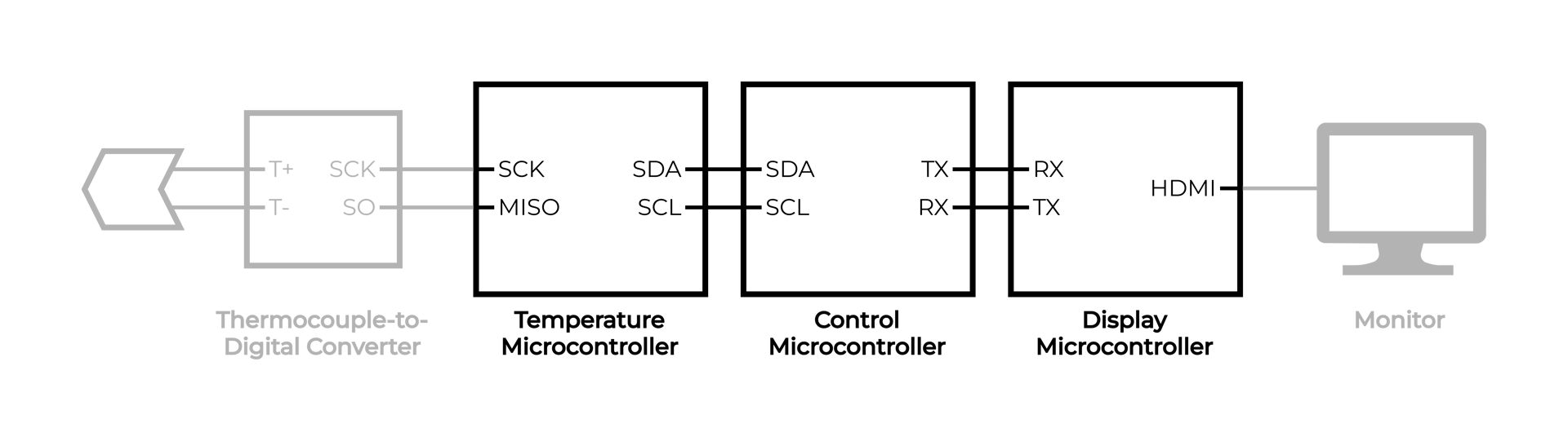 temperature, control and display microcontrollers